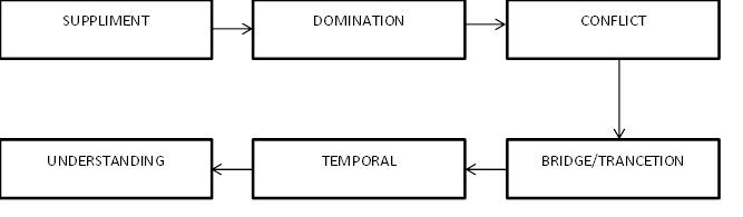 auguste comte metaphysical stage