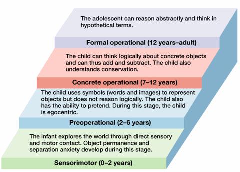 According to piaget preschoolers are in which stage of thinking outlet